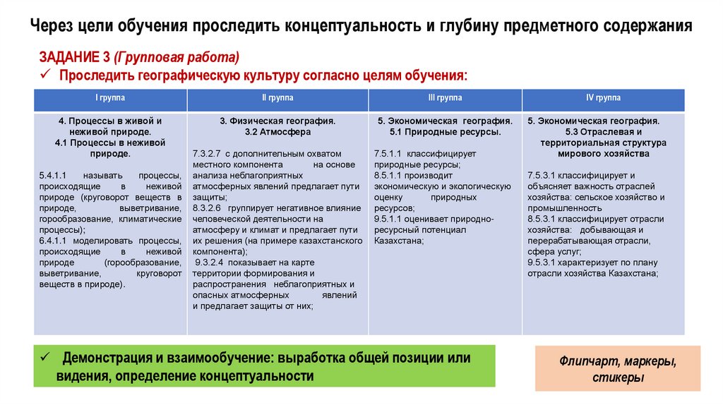 Через цели обучения проследить концептуальность и глубину предметного содержания
