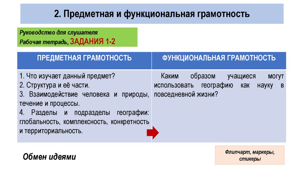 2. Предметная и функциональная грамотность