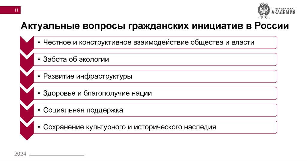 Актуальные вопросы гражданских инициатив в России