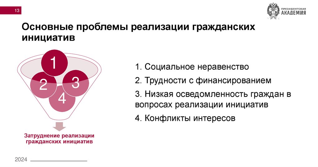 Основные проблемы реализации гражданских инициатив
