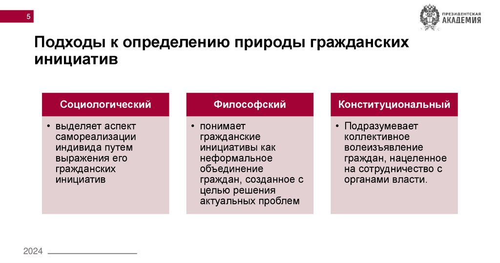 Подходы к определению природы гражданских инициатив