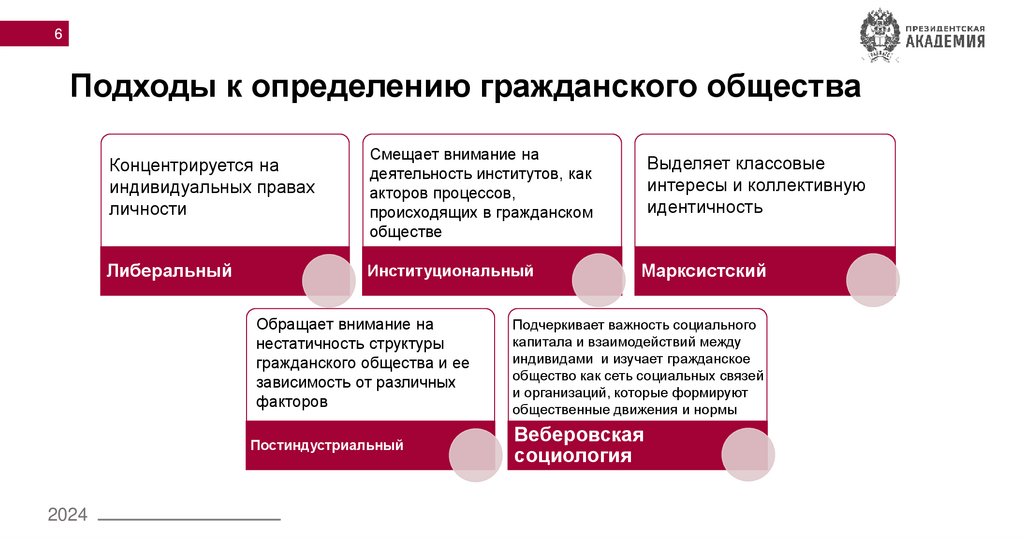 Подходы к определению гражданского общества