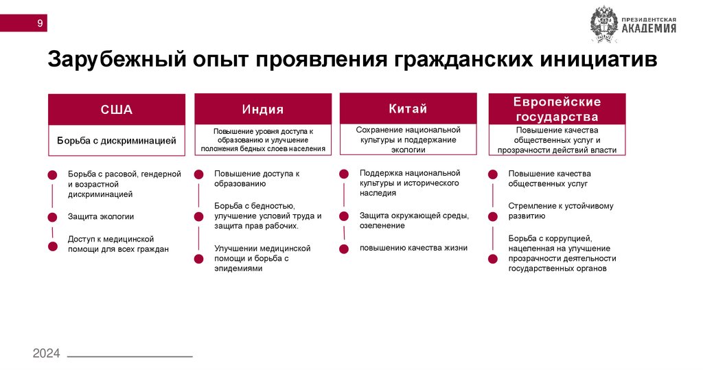 Зарубежный опыт проявления гражданских инициатив