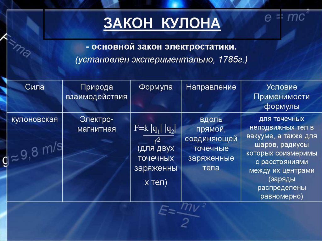 ЗАКОН КУЛОНА