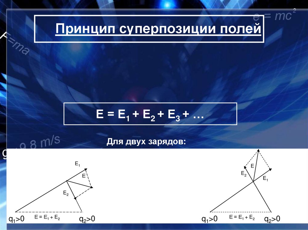 Принцип суперпозиции полей