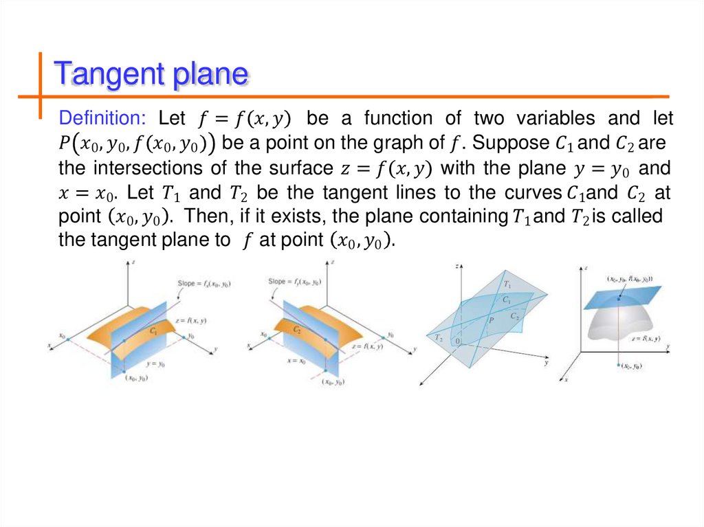Tangent plane