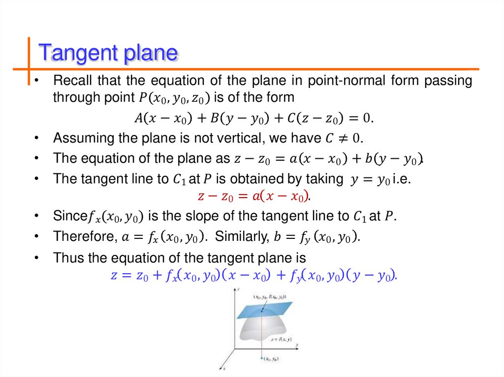 Tangent plane