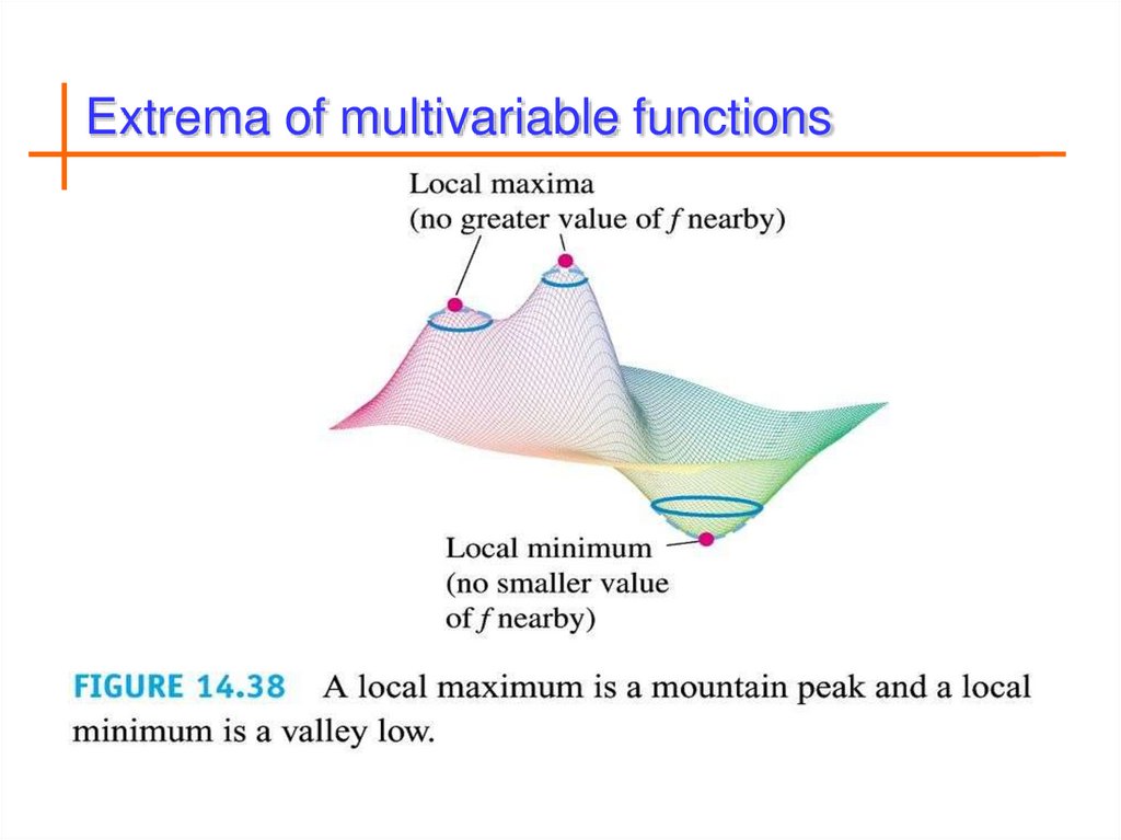 Extrema of multivariable functions