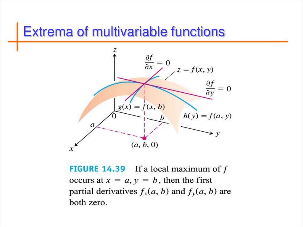 Extrema of multivariable functions