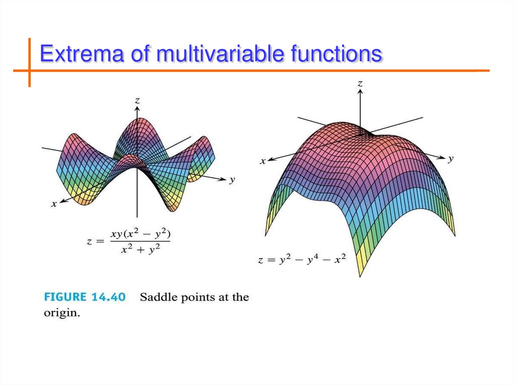 Extrema of multivariable functions