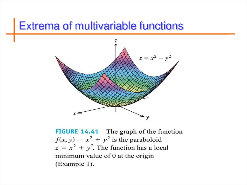 Extrema of multivariable functions