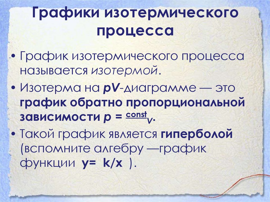 Графики изотермического процесса