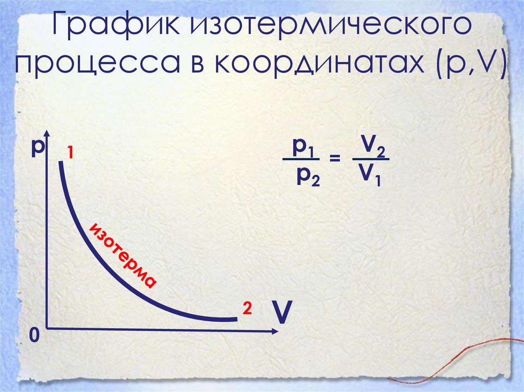 График изотермического процесса в координатах (р,V)