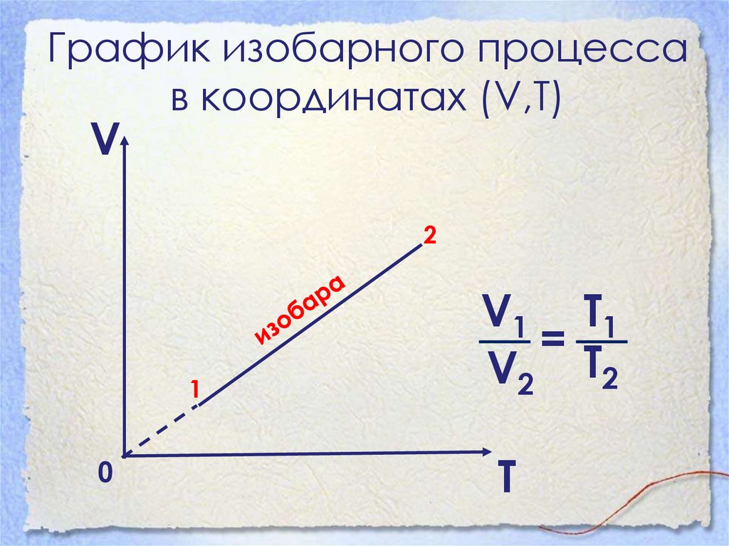 График изобарного процесса в координатах (V,Т)