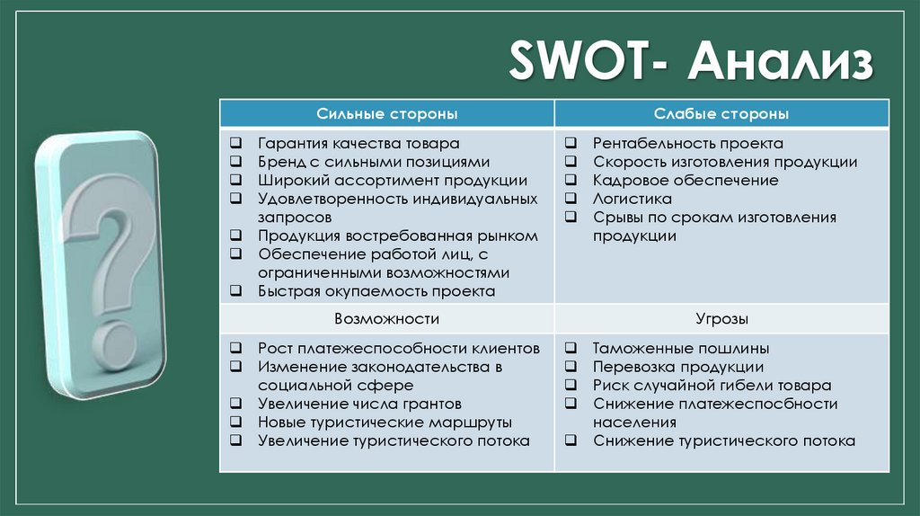 SWOT- Анализ