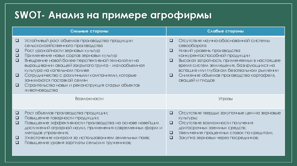 SWOT- Анализ на примере агрофирмы