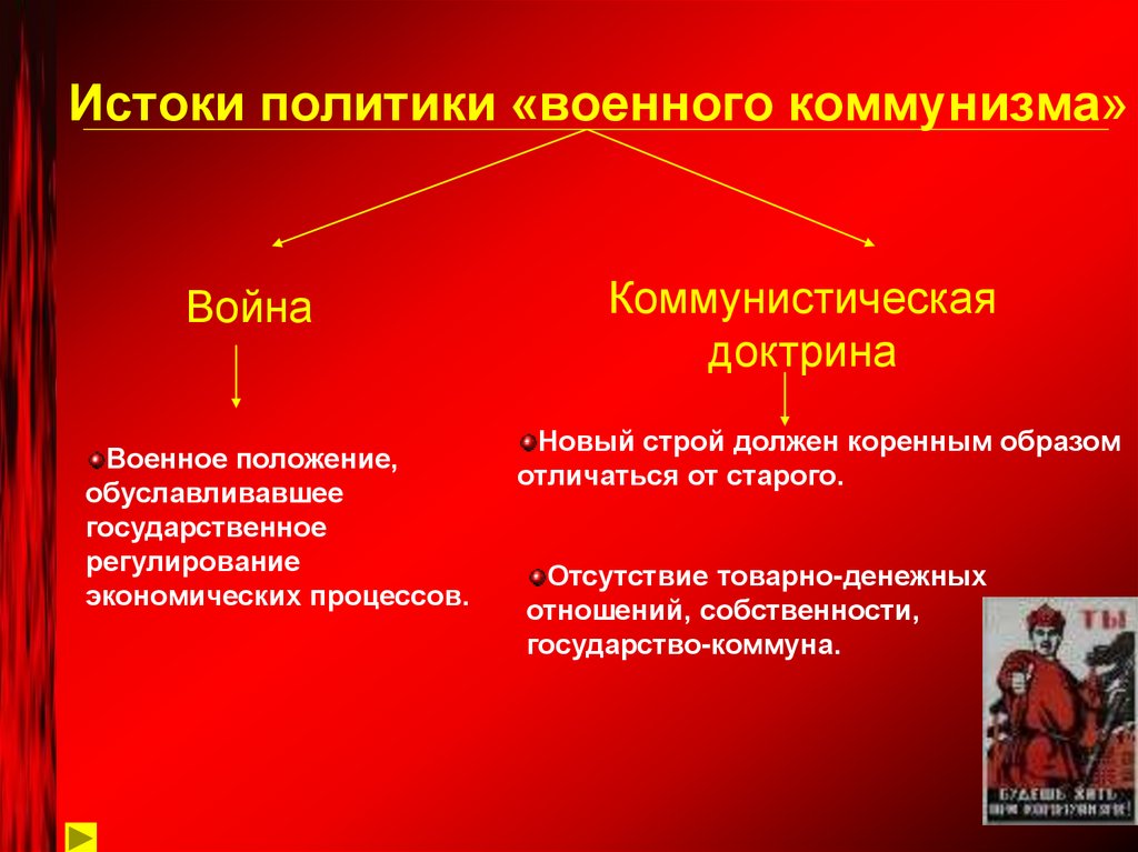 Истоки политики «военного коммунизма»