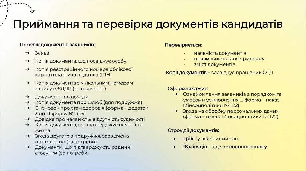 Приймання та перевірка документів кандидатів