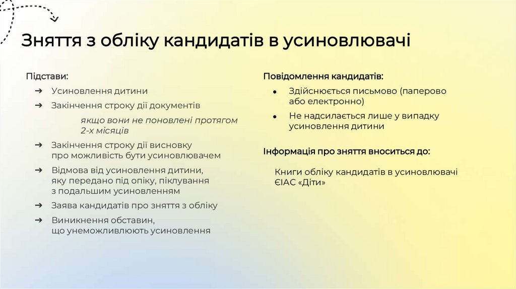 Зняття з обліку кандидатів в усиновлювачі