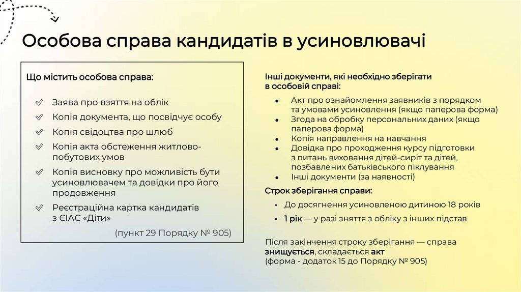 Особова справа кандидатів в усиновлювачі