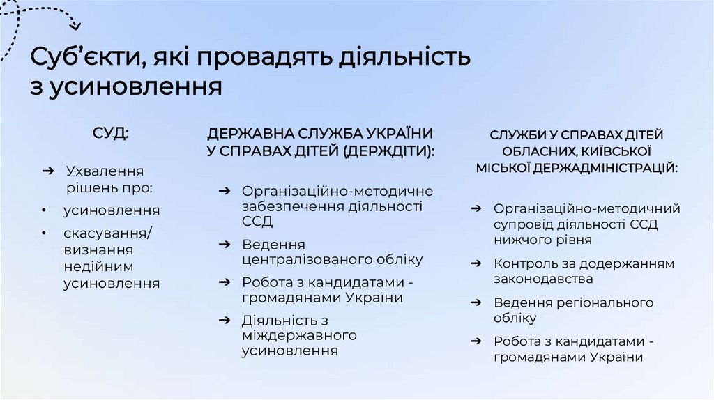 Суб’єкти, які провадять діяльність з усиновлення