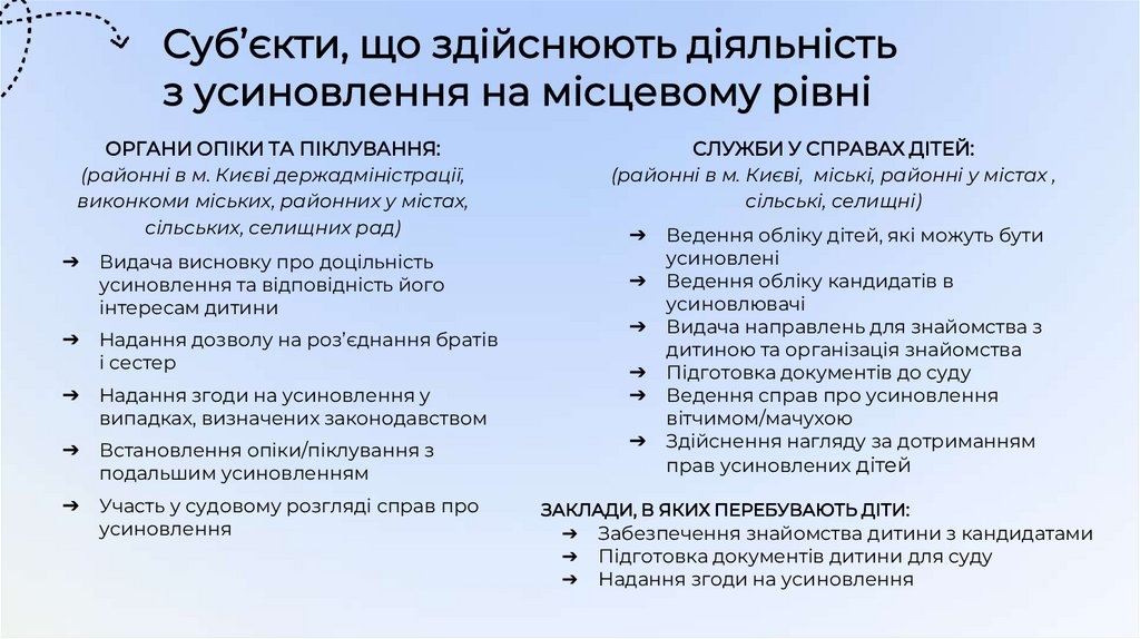 Суб’єкти, що здійснюють діяльність з усиновлення на місцевому рівні