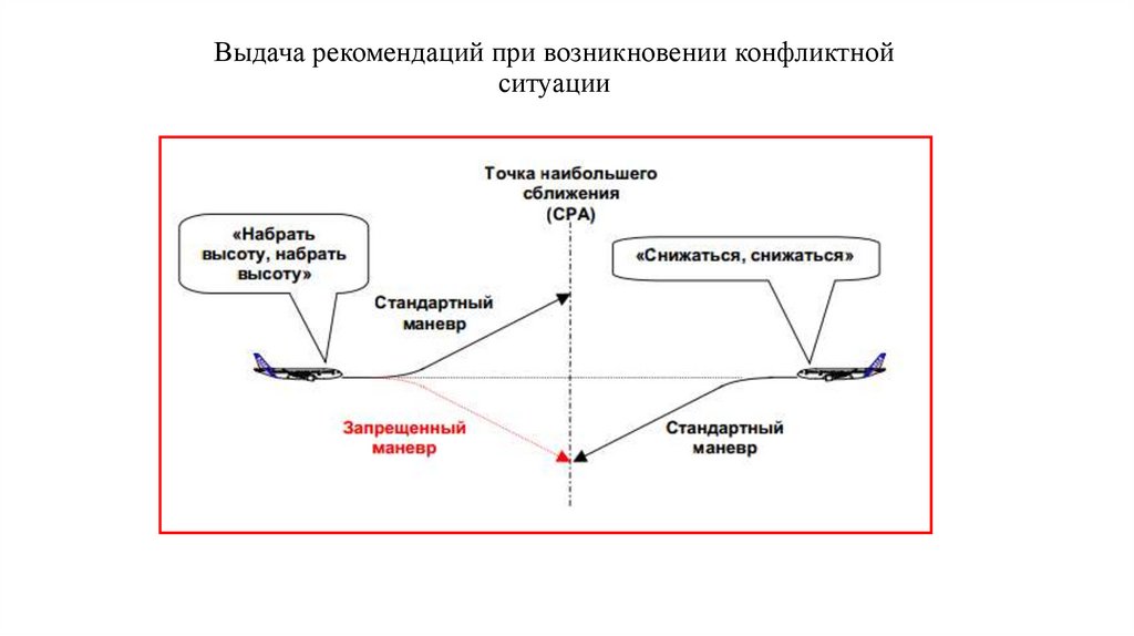 Выдача рекомендаций при возникновении конфликтной ситуации