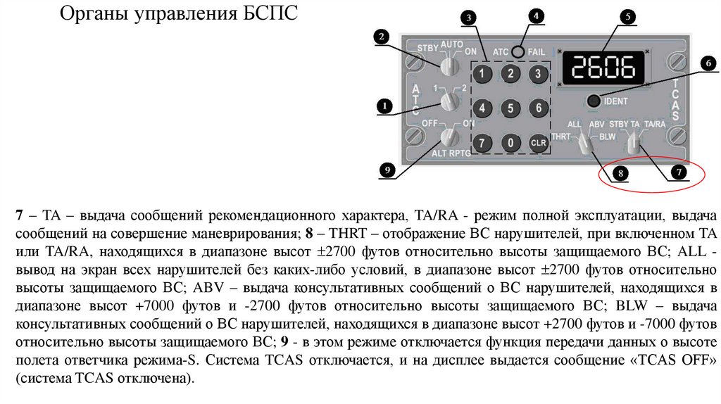 Органы управления БСПС