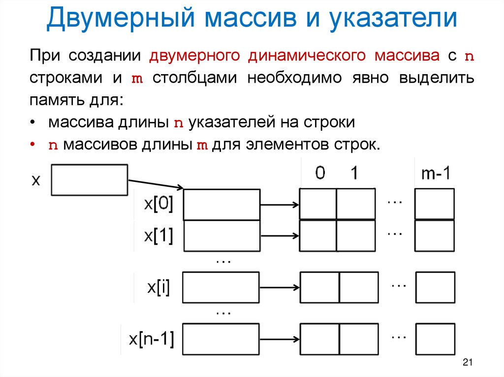 Двумерный массив и указатели