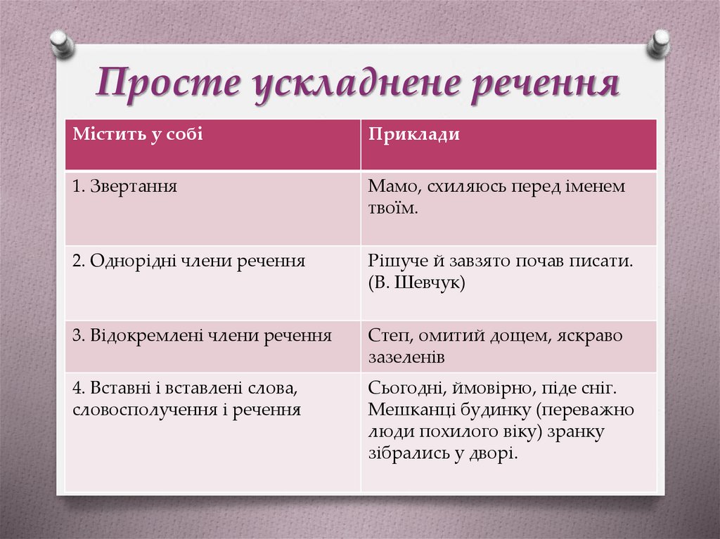 Просте ускладнене речення