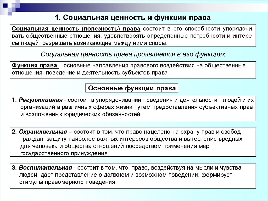 1. Социальная ценность и функции права