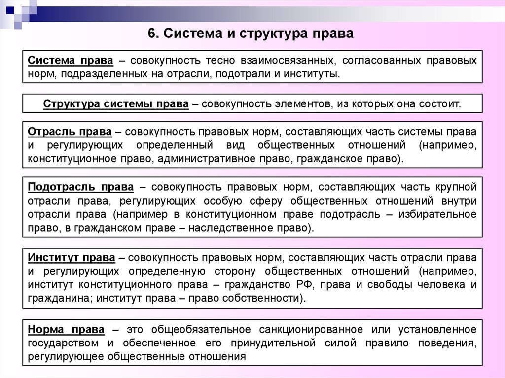 6. Система и структура права
