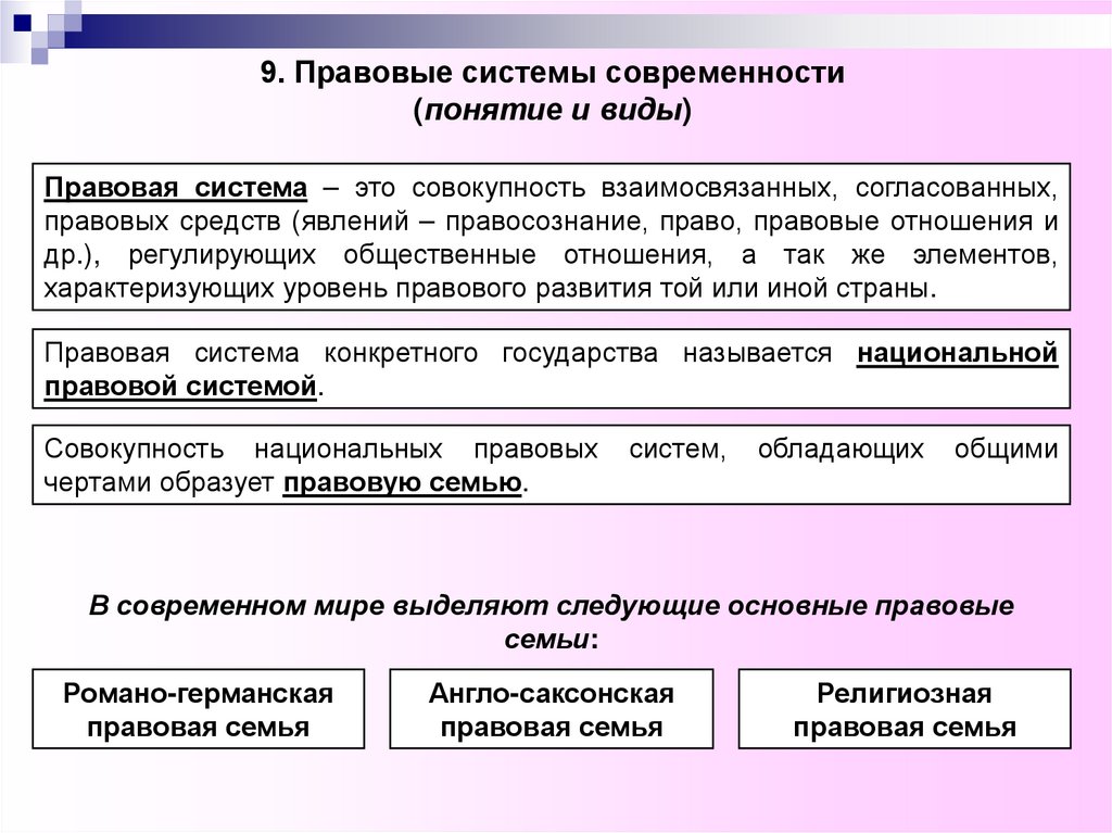 9. Правовые системы современности (понятие и виды)