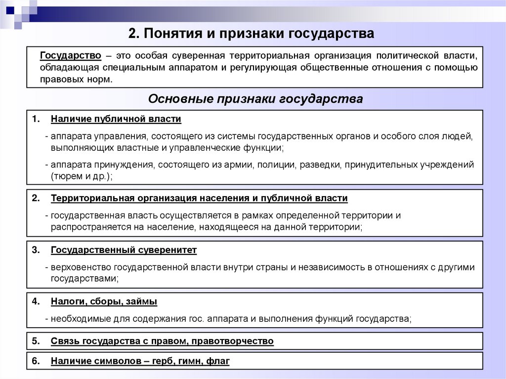 2. Понятия и признаки государства