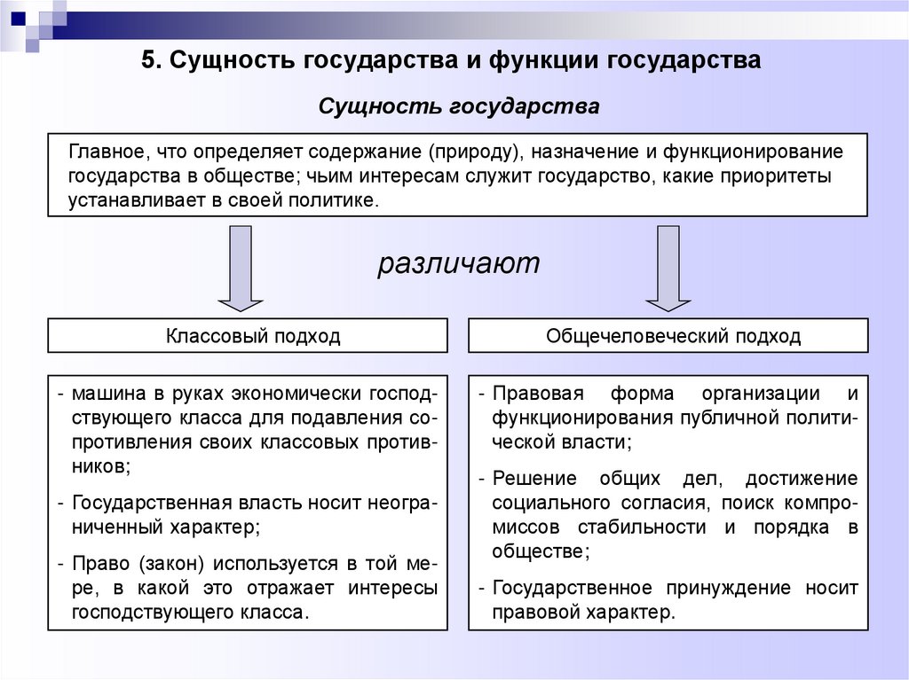 5. Сущность государства и функции государства