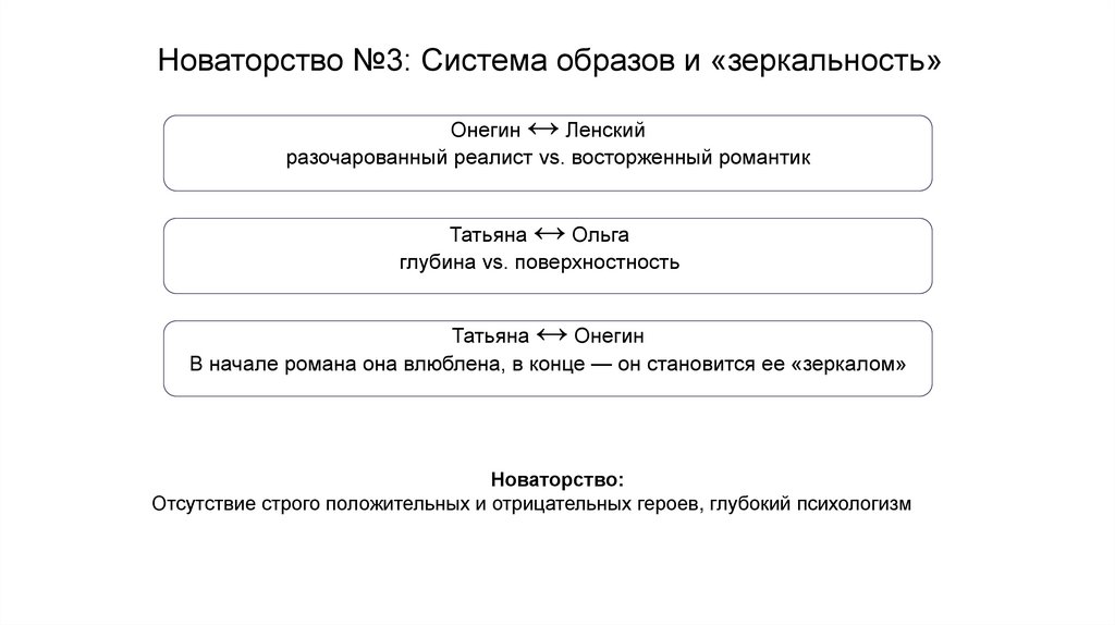 Новаторство №3: Система образов и «зеркальность»