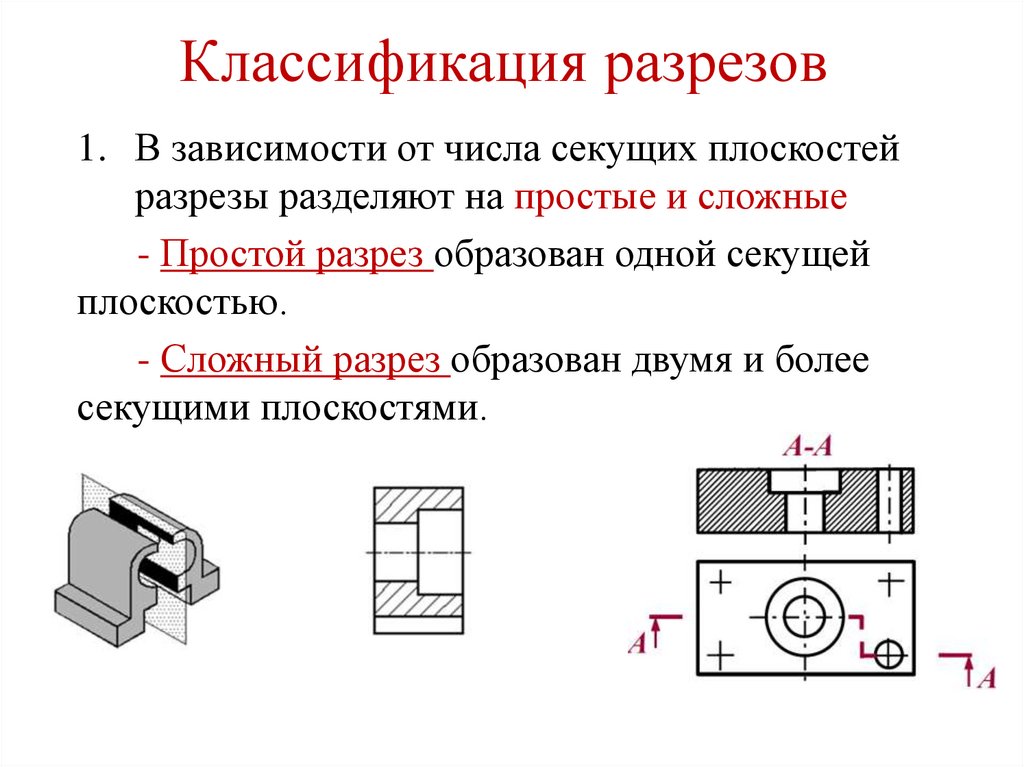 Классификация разрезов