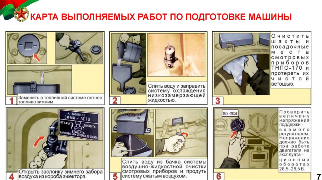 КАРТА ВЫПОЛНЯЕМЫХ РАБОТ ПО ПОДГОТОВКЕ МАШИНЫ