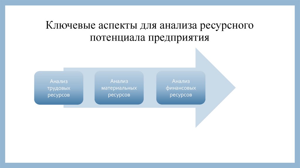 Ключевые аспекты для анализа ресурсного потенциала предприятия