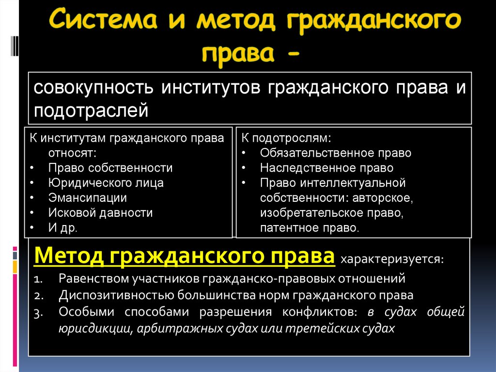 Система и метод гражданского права -