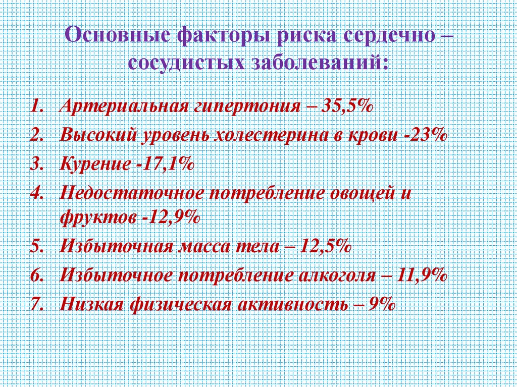 Основные факторы риска сердечно – сосудистых заболеваний:
