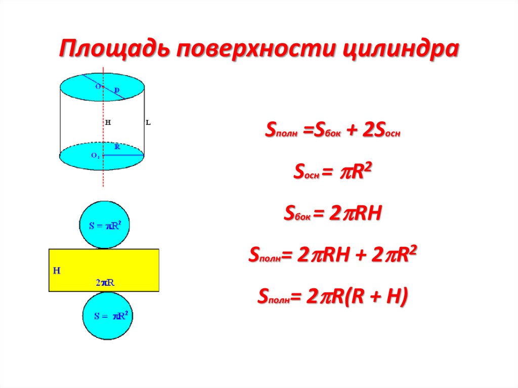 Площадь поверхности цилиндра