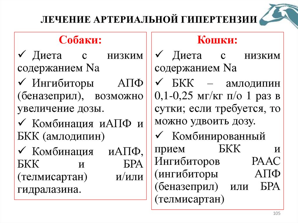 ЛЕЧЕНИЕ АРТЕРИАЛЬНОЙ ГИПЕРТЕНЗИИ