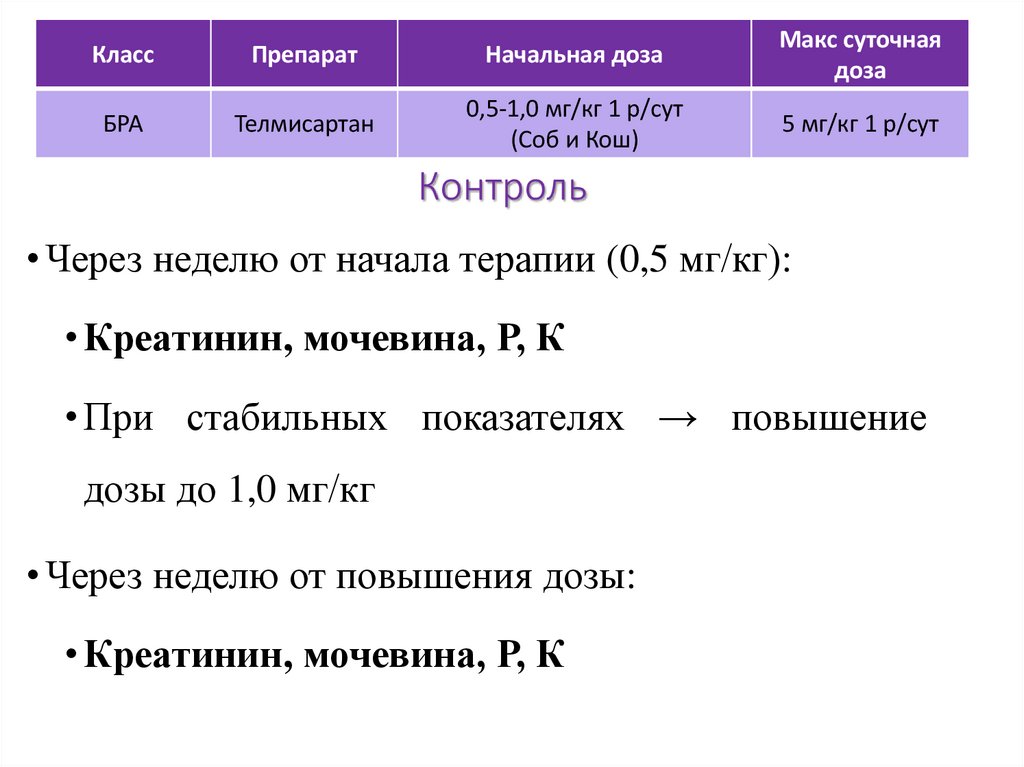 ЧТО ЕЩЁ ДЛЯ ЛЕЧЕНИЯ ПРОТЕИНУРИИ?