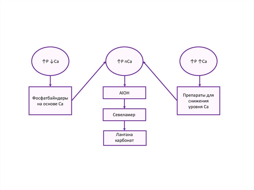 Гиперфосфатемия