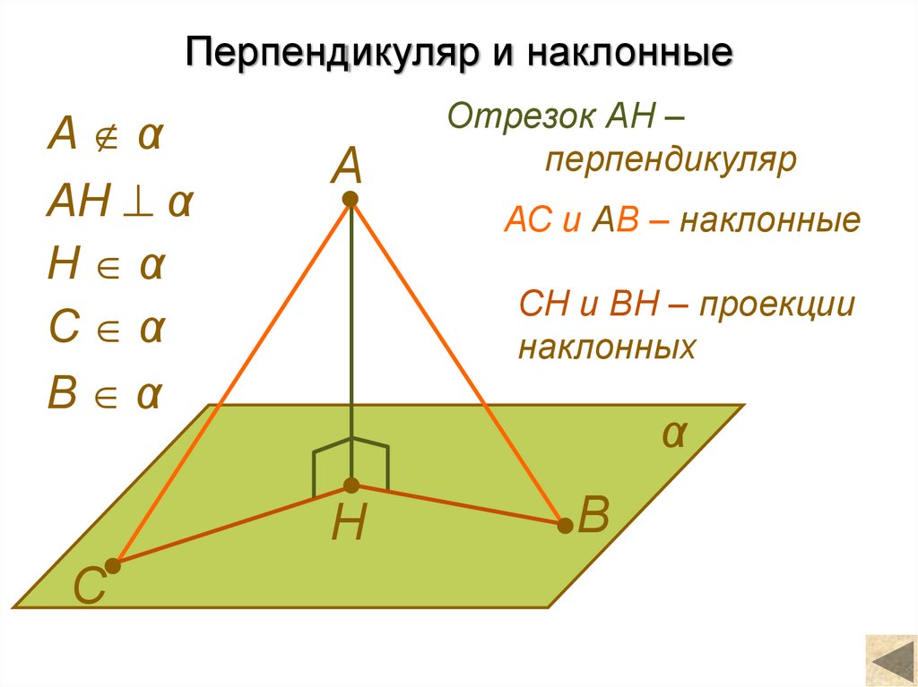 Перпендикуляр и наклонные