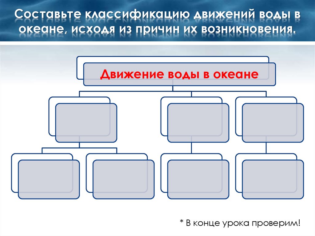 Составьте классификацию движений воды в океане, исходя из причин их возникновения.