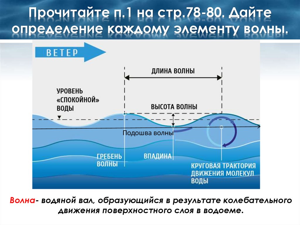 Прочитайте п.1 на стр.78-80. Дайте определение каждому элементу волны.