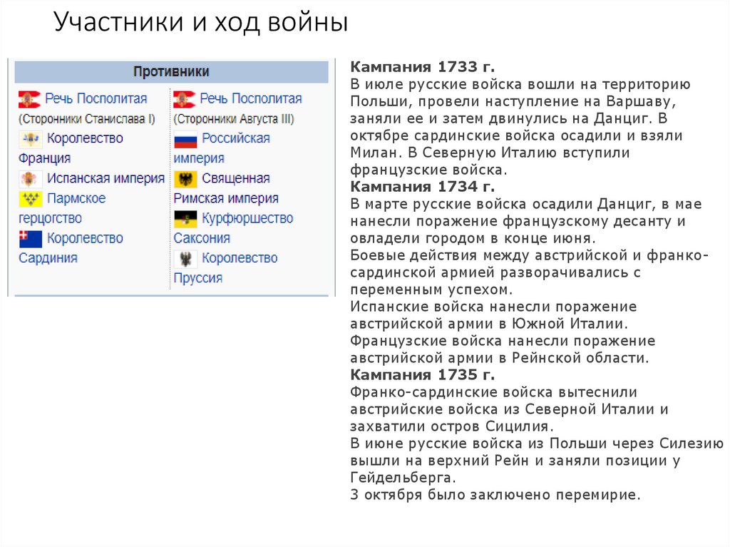 Участники и ход войны