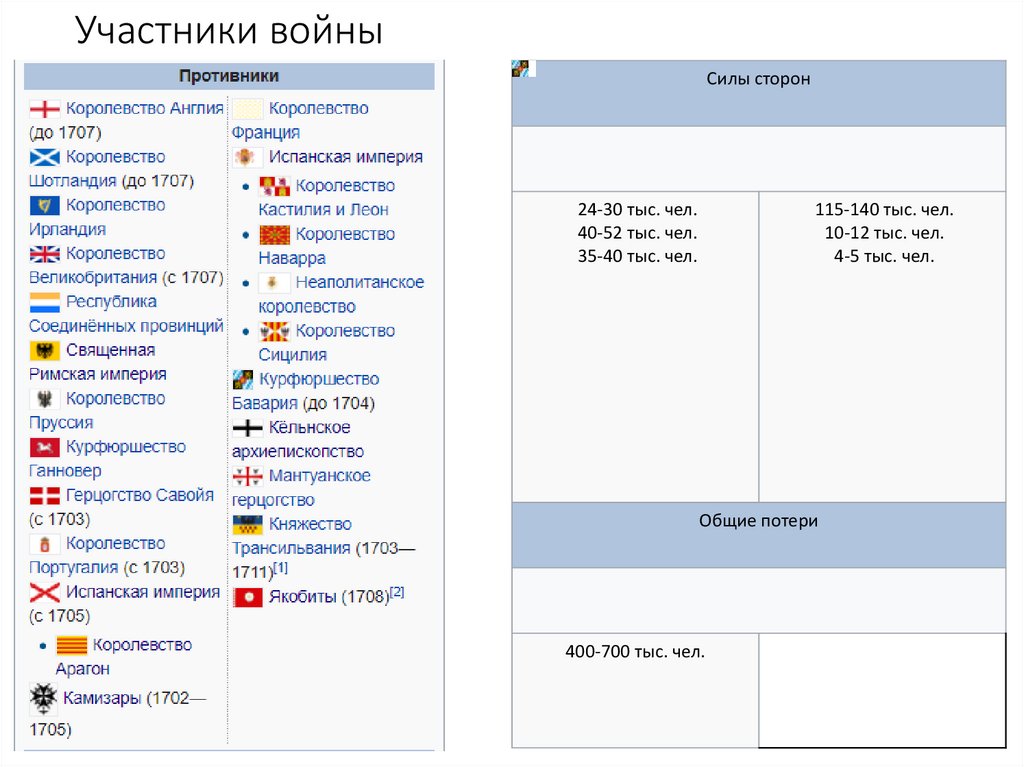 Участники войны